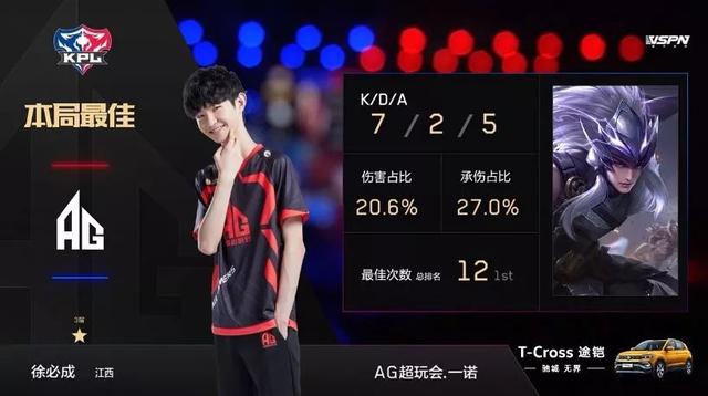 例如提升系