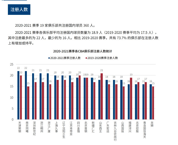 家的选手参